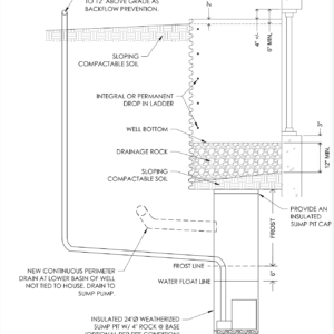 Window Well Sump Pumps & Perimeter Drain Taps | Denver Egress Window